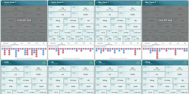 Người chơi đang phân tích chiến lược nuôi dàn đề 72 số trên giao diện F168